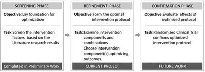 Optimization of Early Mobilization Program for Patients With Acute Ischemic Stroke: An Orthogonal Design